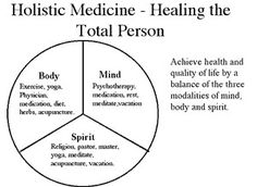 Holistic Medicine